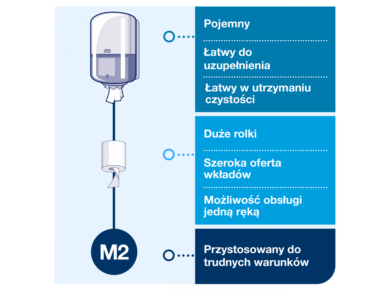 Dozownik CENTER M2 TORK 559000 MAXI WHITE